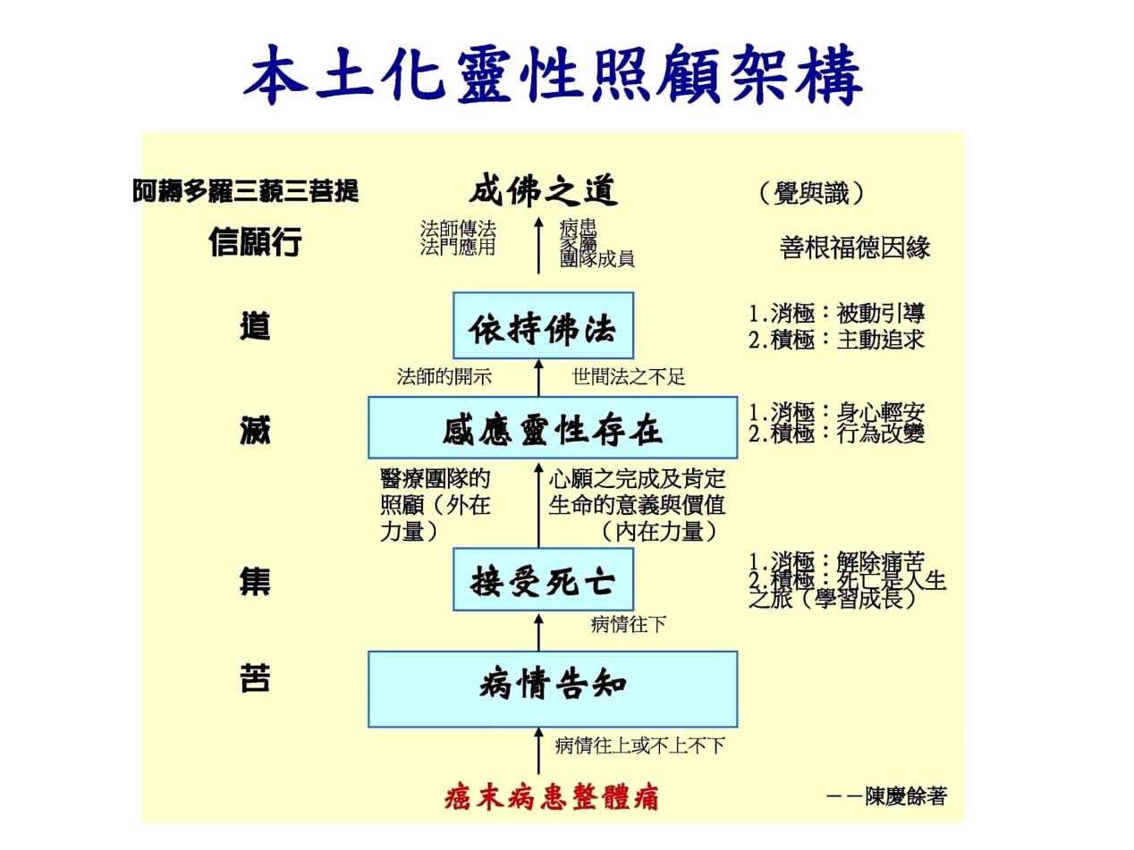 宗教 会 倫理 法人